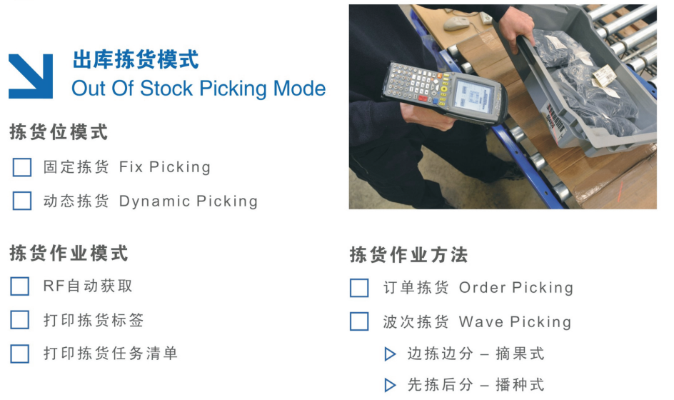 WMS倉(cāng)儲(chǔ)管理系統(tǒng)
